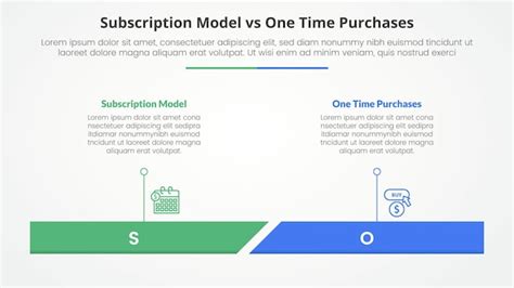 Important Update About Purchases and Subscriptions .